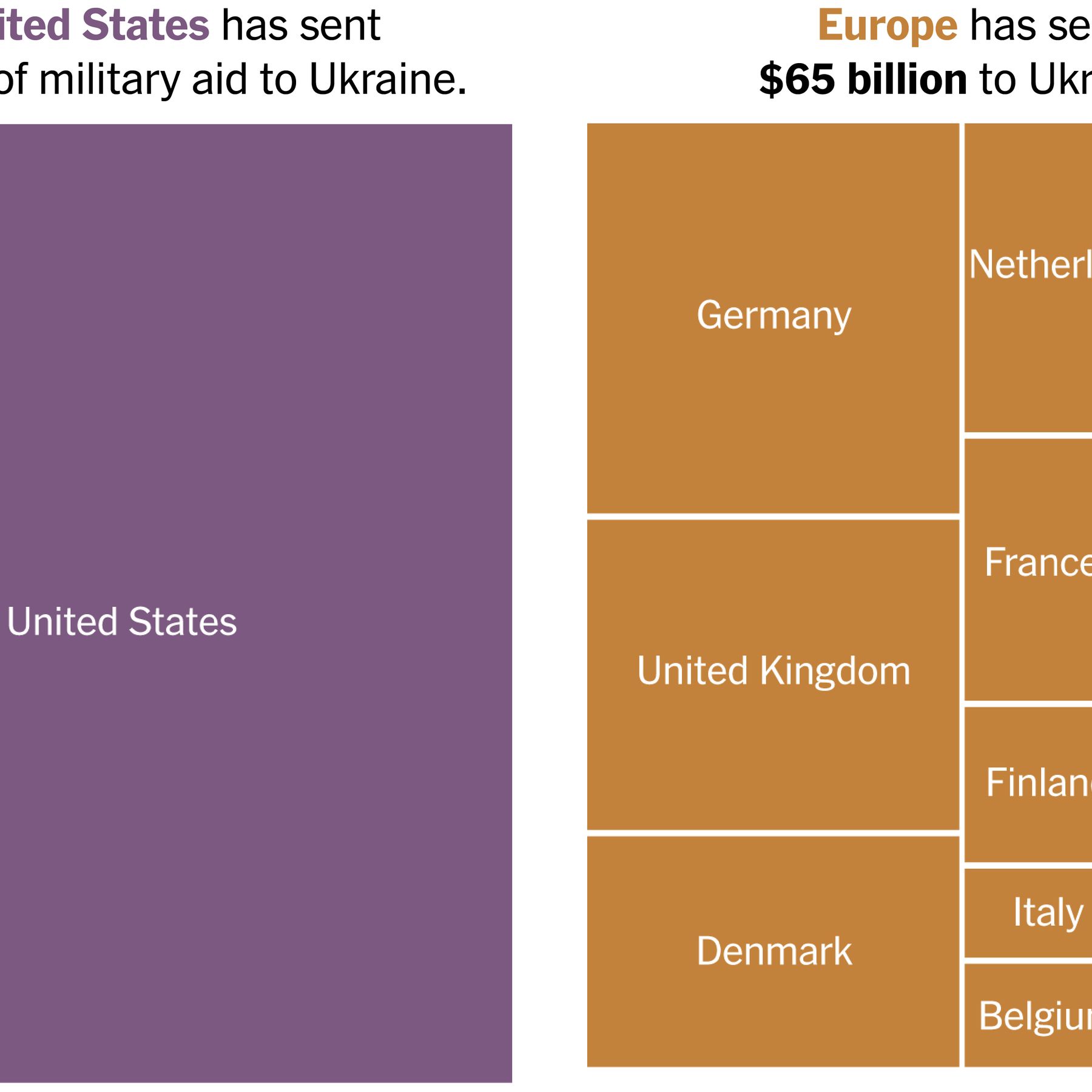 How Soon Could Ukraine’s Forces ‘Start to Buckle’ Without U.S. Weapons?